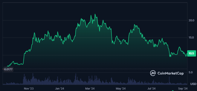 Chainlink Token