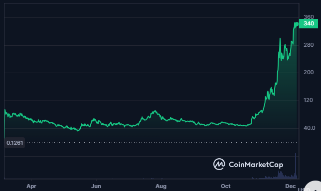 TAO Crypto