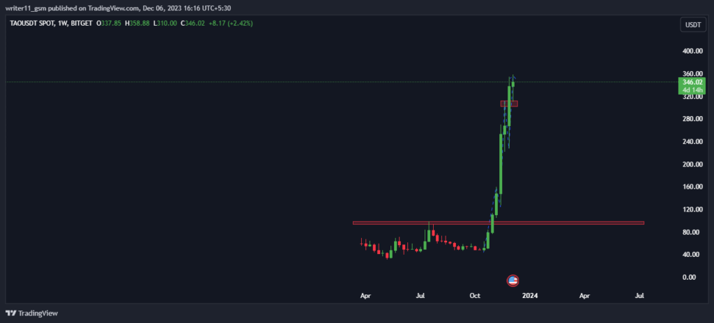 TAO Crypto