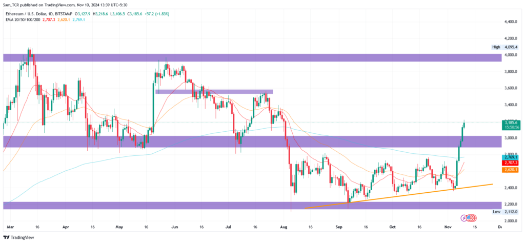 ETH/USD 1.D. 