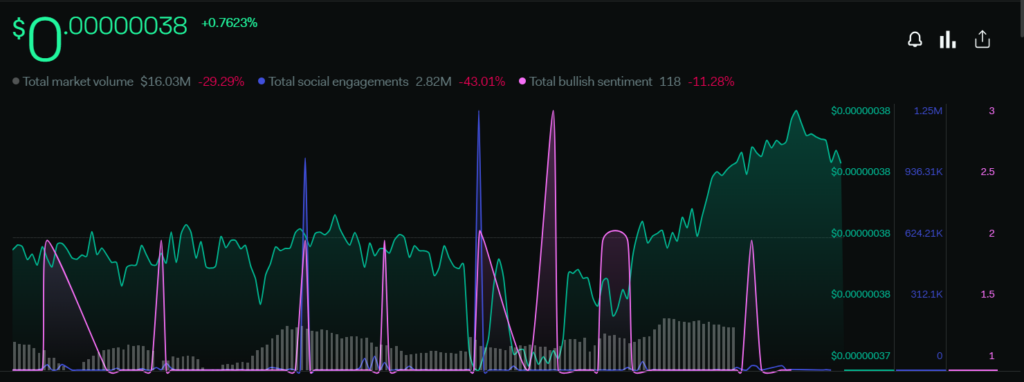 BitTorrent Price Analysis : Will BTT Continue Its Plunge?
