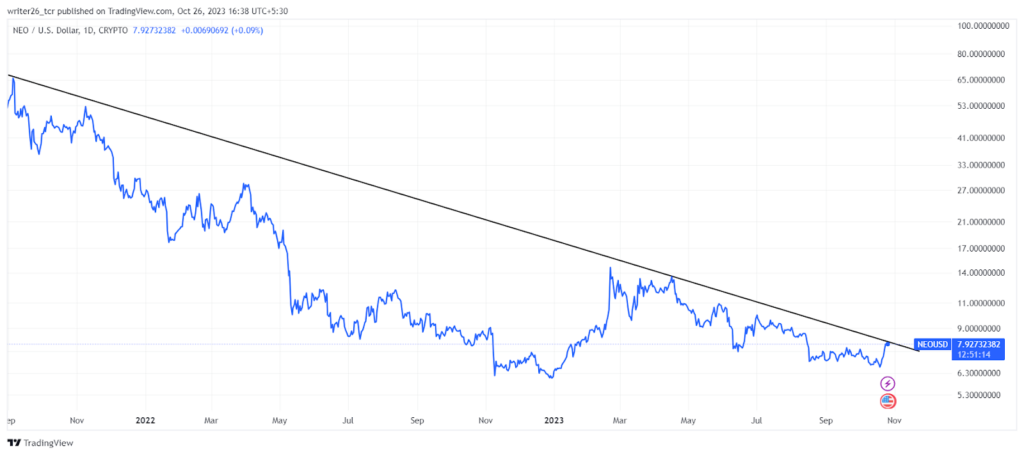 With China’s Crypto Crackdown, Will Downtrend Persist for NEO?