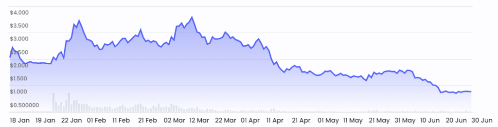 MANTA Price Overview Chart