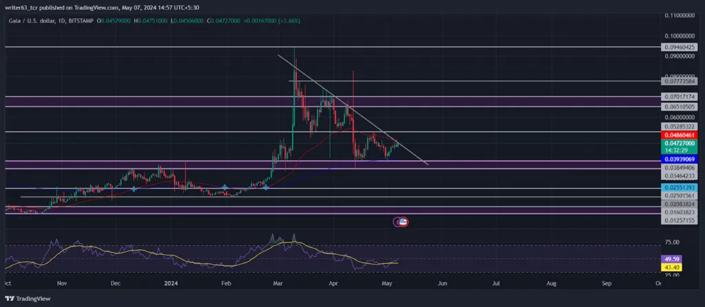 Gala Crypto