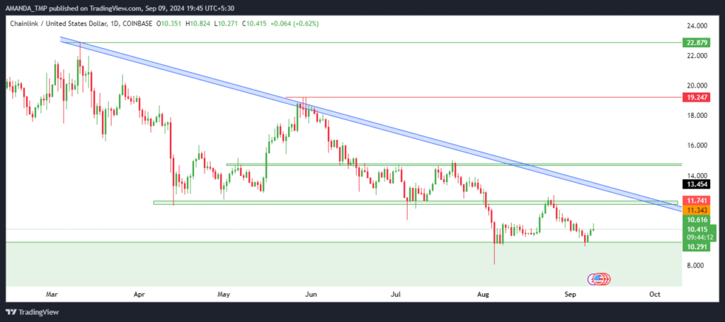 Chainlink Token
