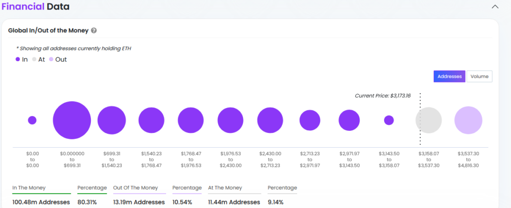 Financial data 