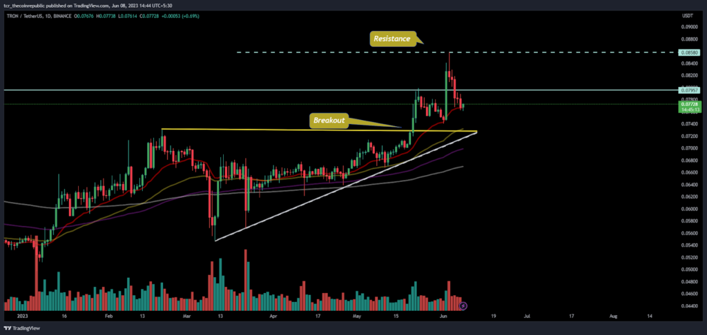 Tron Price Analysis: TRX shows rejection from $0.8600, What next?