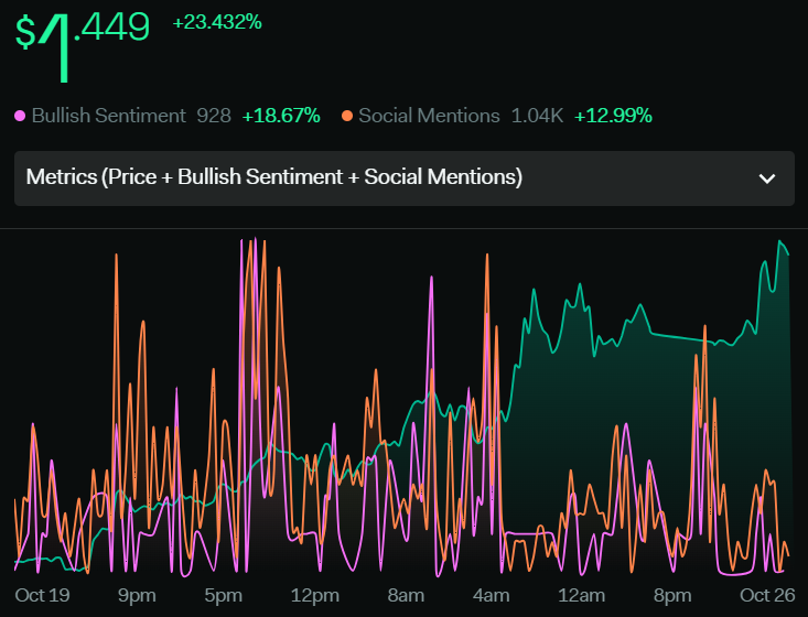 Optimism Price Analysis: OP Gains Bullish Momentum After Breakout
