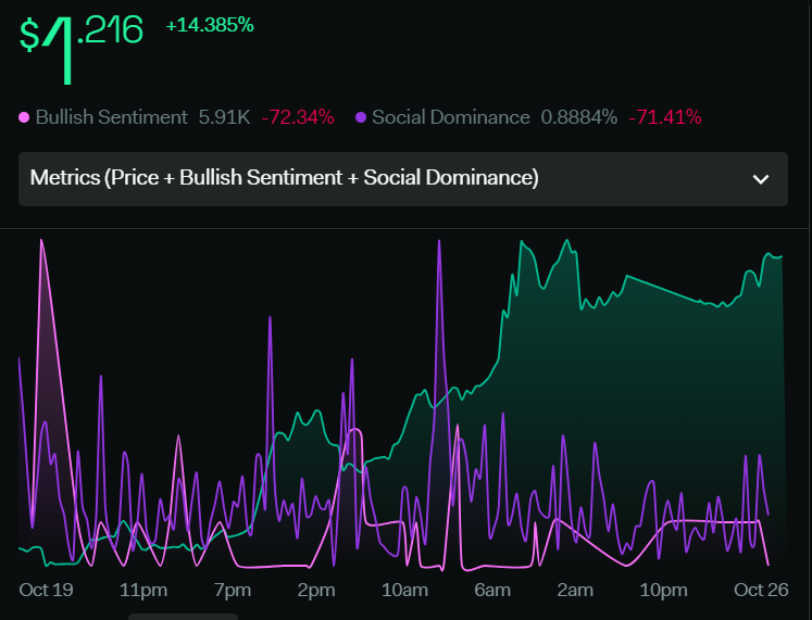 CAKE Price Analysis: Will CAKE Recover From its Downtrend?
