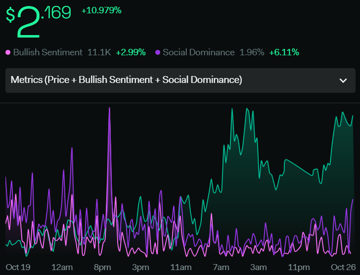 RNDR Price Analysis: RNDR Forms Rounding Bottom! Is It Bullish?