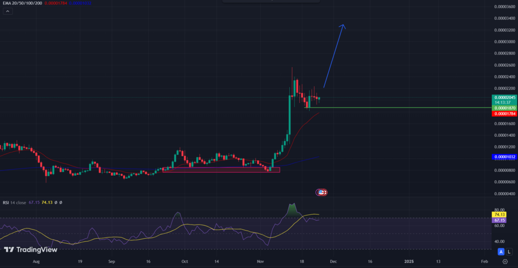 COINBASE: PEPE/USD 1-D Chart