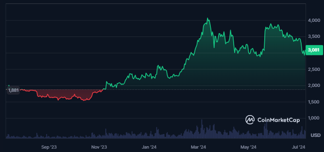 ETH