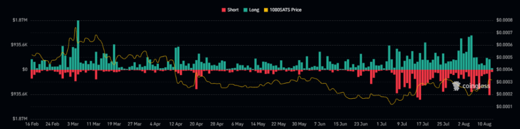 SATS Price