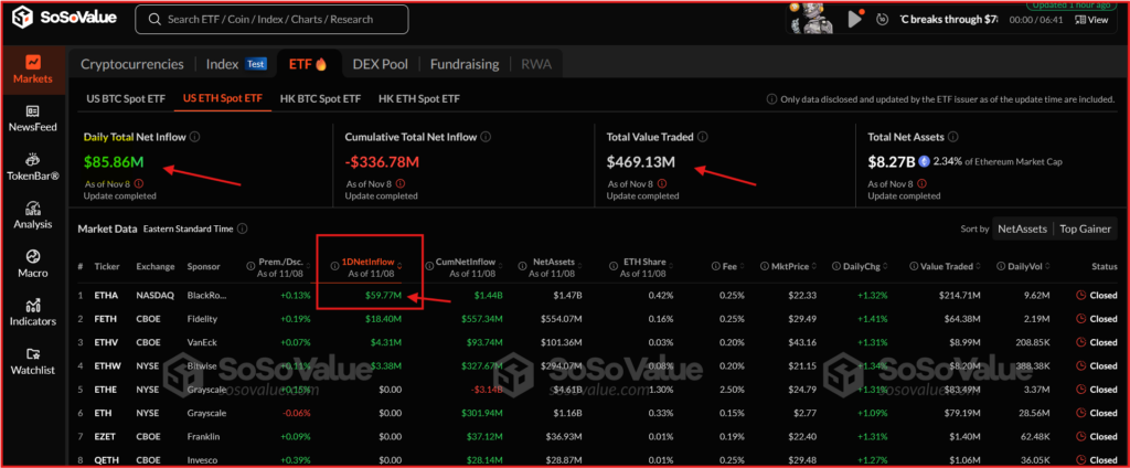 U.S. Ethereum Spot ETFs data