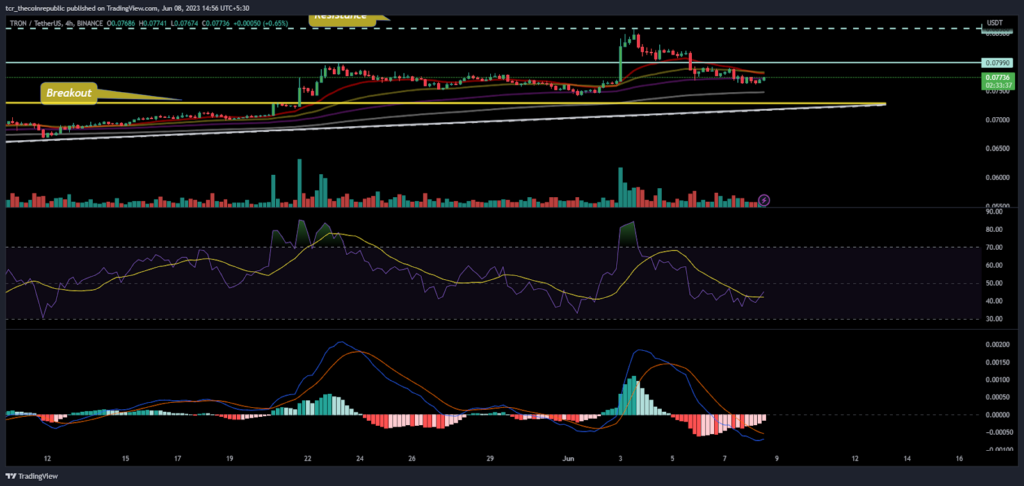 Tron Price Analysis: TRX shows rejection from $0.8600, What next?