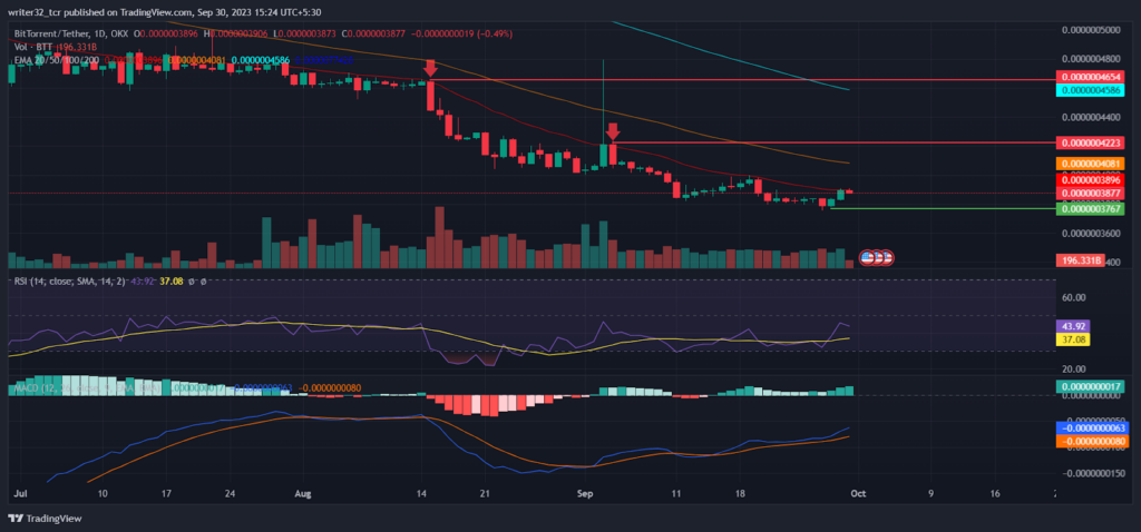 BitTorrent Price Analysis : Will BTT Continue Its Plunge?
