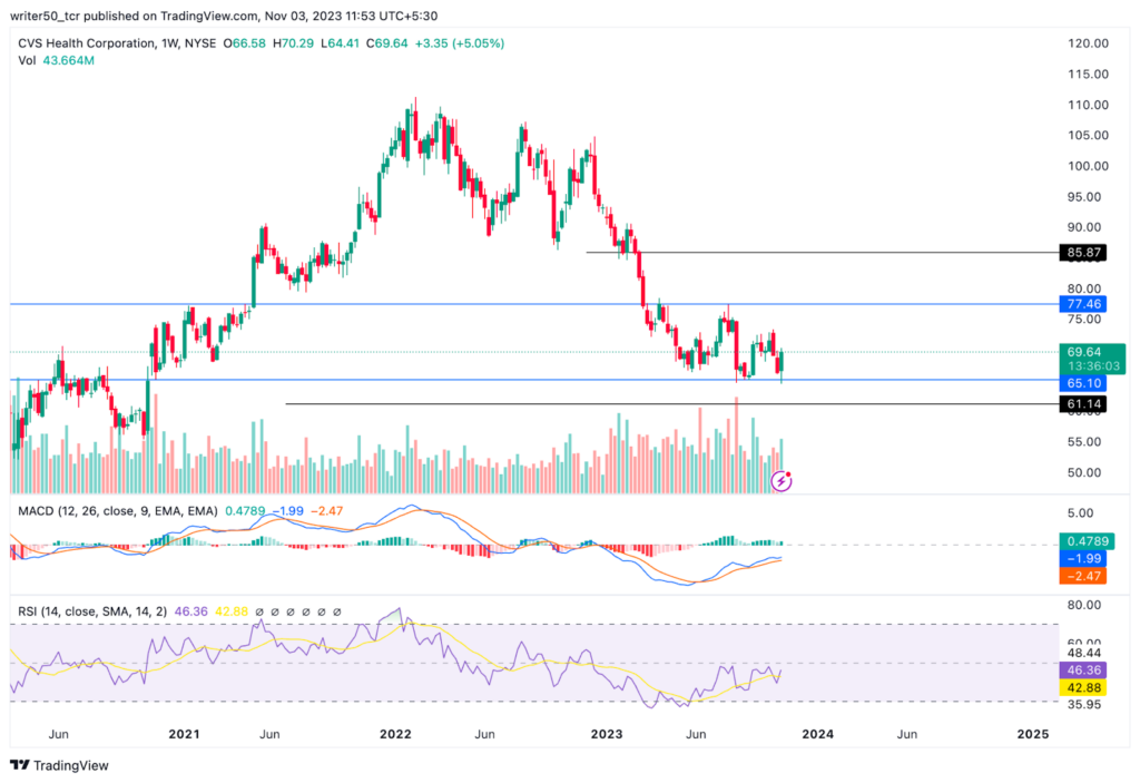 CVS Health Corp