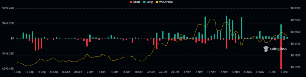 WOO Crypto 