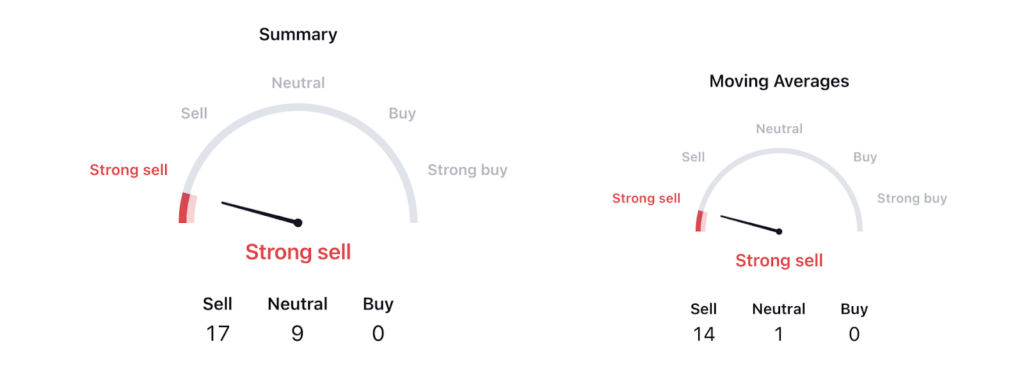 Fiverr International Ltd. Fell 8% Today: Will Sellers Dominate?