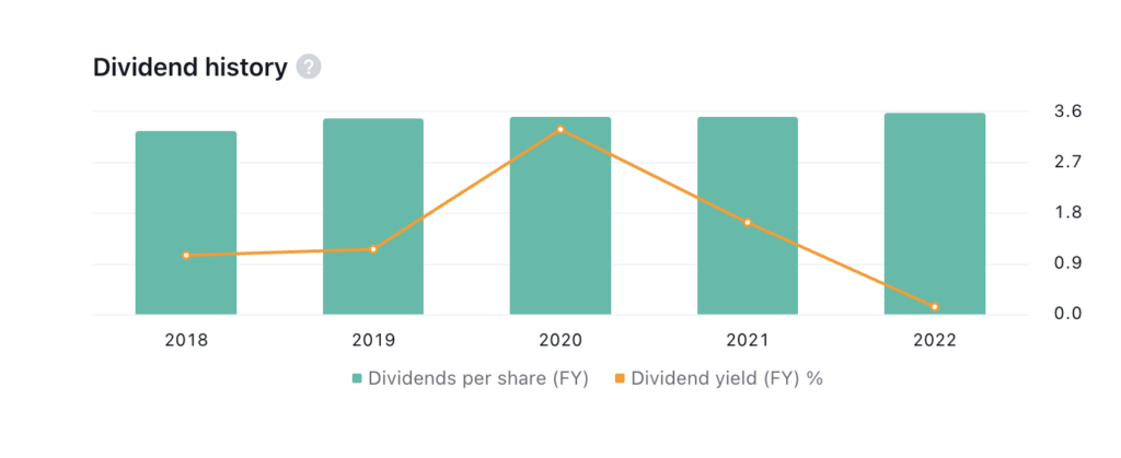 Exxon Mobil Corp. Reversed From Resistance: What’s Next for XOM?
