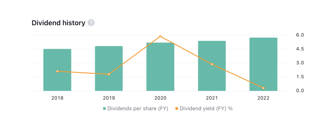 Chevron Corp. Gives Breakout: Where Will CVX Price Move Next?