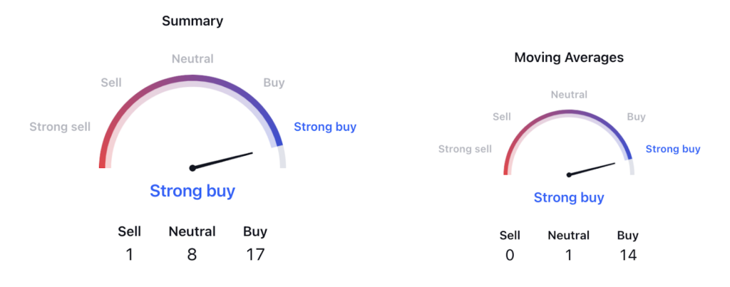 Seagate Tech Holdings Price is Rising: Will STX Price Move Up?