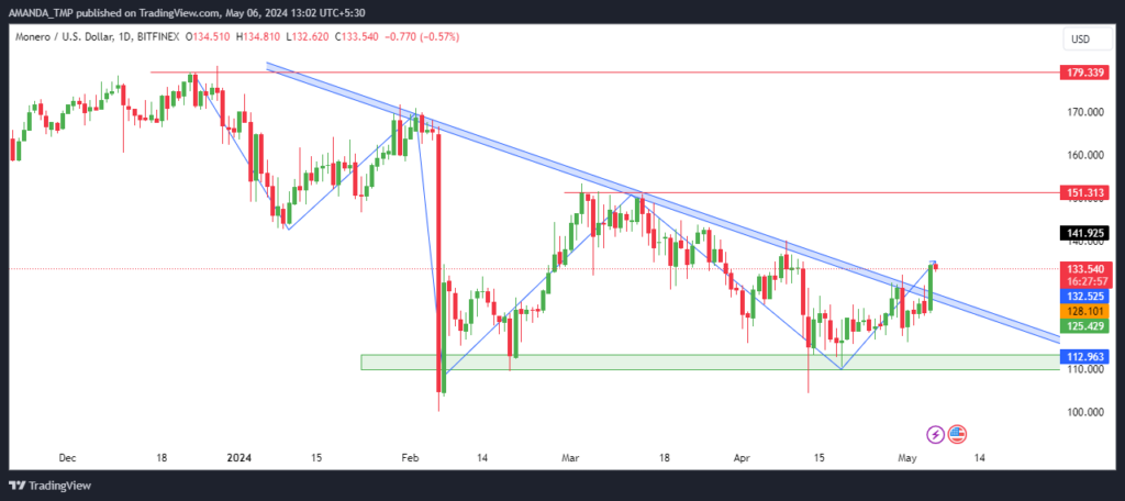 Monero
