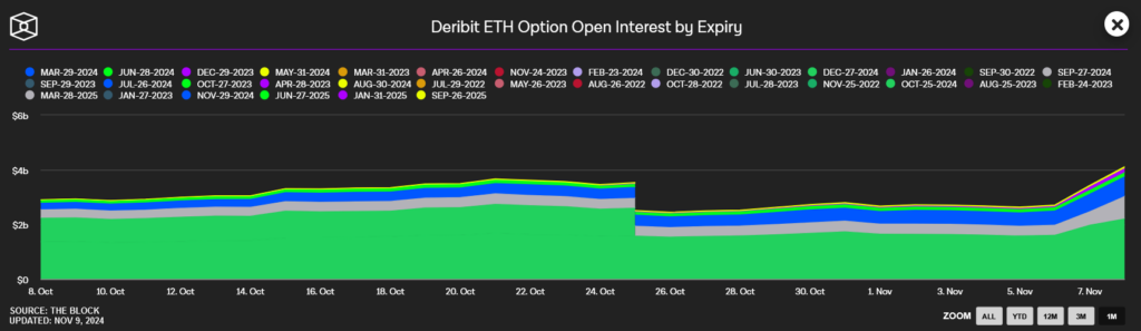 deribit ETH option open interest by expirey