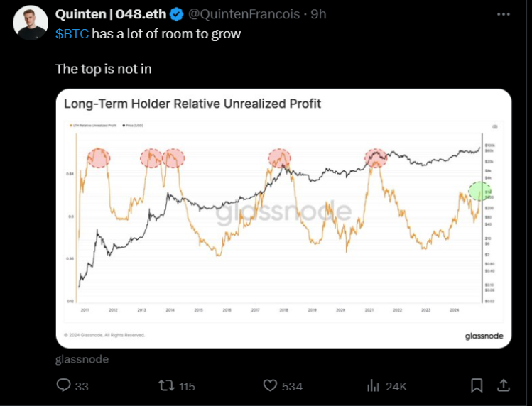 Bitcoin Long-Term Holder Relative Unrealized Profit