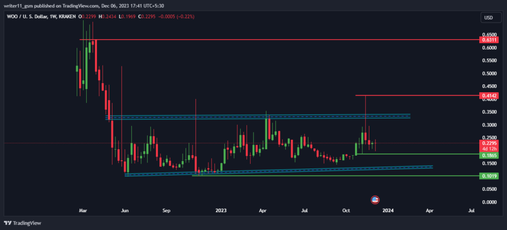 WOO Crypto 