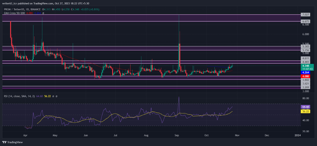 PROM Coin Price: PROM Bounces Back From the $3.80 Support Level