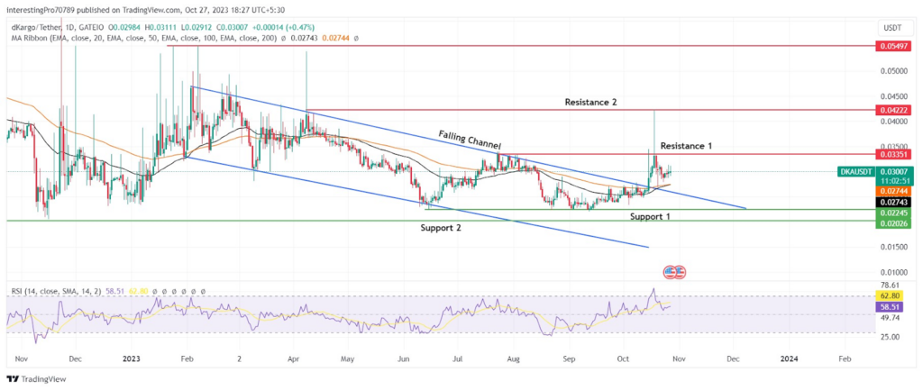 dKargo (DKA) Coin: Is the Price Ready For its Future Bull Run?
