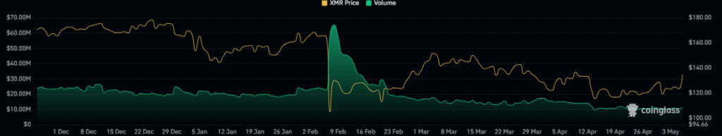 Monero