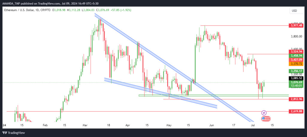 ETH