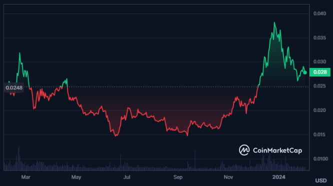 VET Crypto Price Forming Lower Low Structure; More Decline Ahead?
