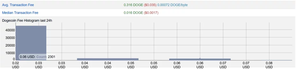 Fee Details