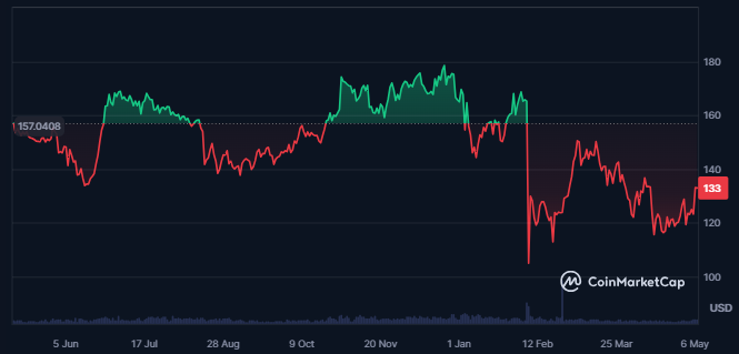 Monero