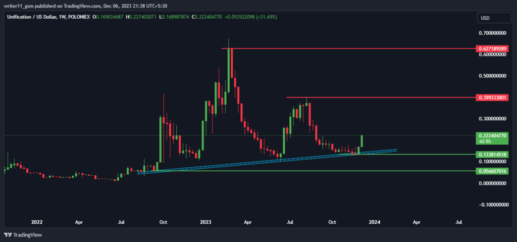 FUND Crypto 