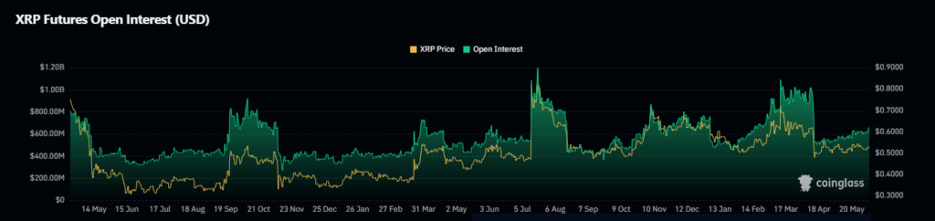 XRP
