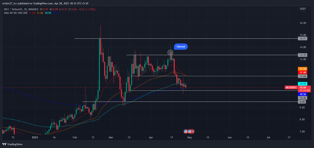 Neo price prediction