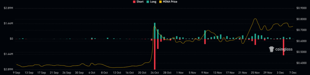  MINA Crypto