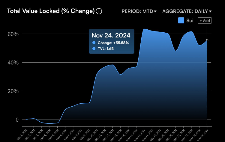 Monthly TVL Chart