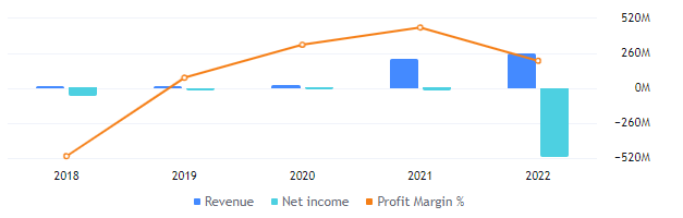 Will RIOT Stock Price Break Above Previous Highs And Hit $20?