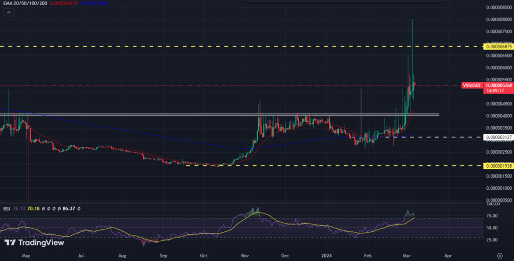 VVS Crypto