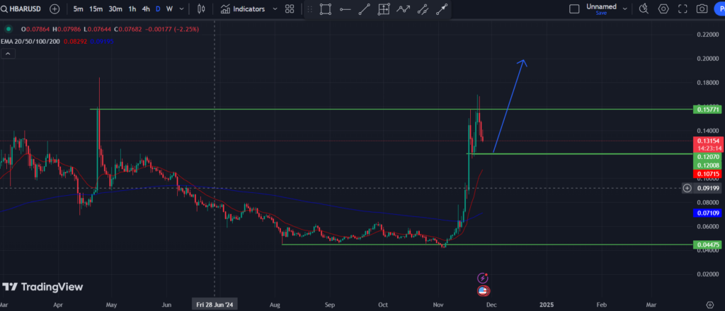 HBAR Crypto