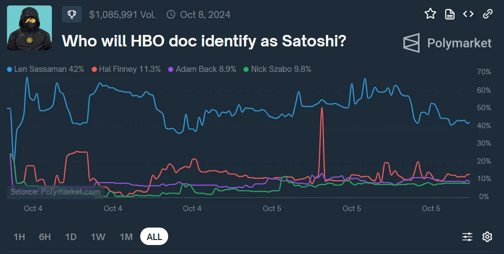 Who will HBO doc identify as Satoshi