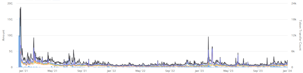 GRT Crypto