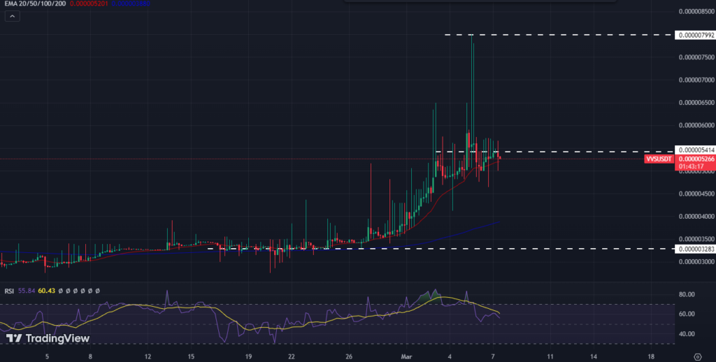 VVS Crypto