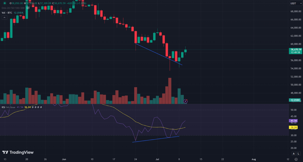 BTC