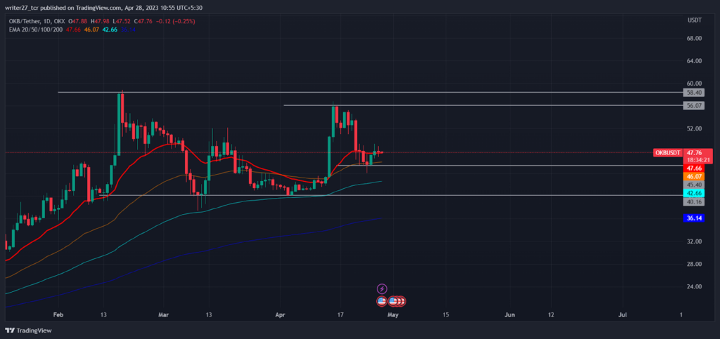 OKB price